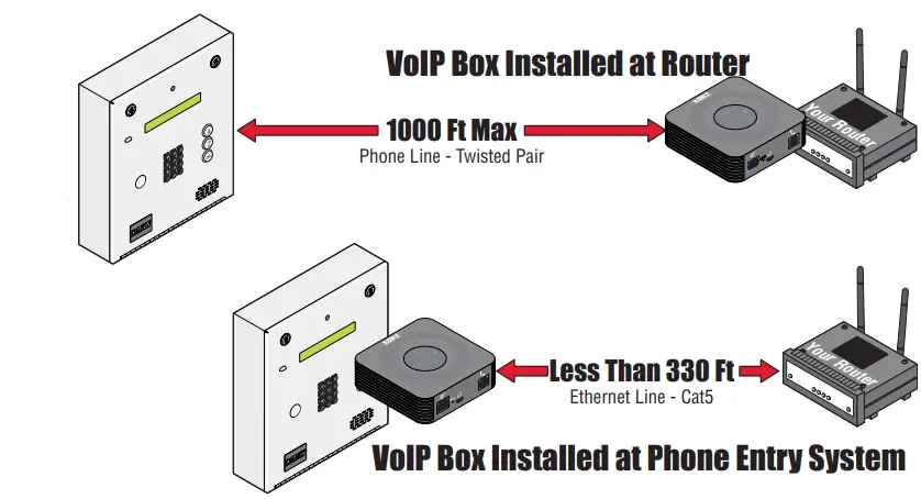 Doorking-1815-578 -oip-Adapter-Elite-Gates-featured