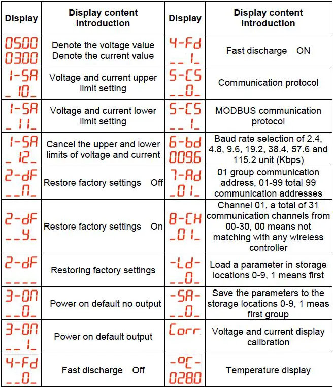 Hangzhou-Junce-Instruments-Co-Ltd-DPH8900-Series-Programmable-Digital-DC-Power-Supply-fig 4