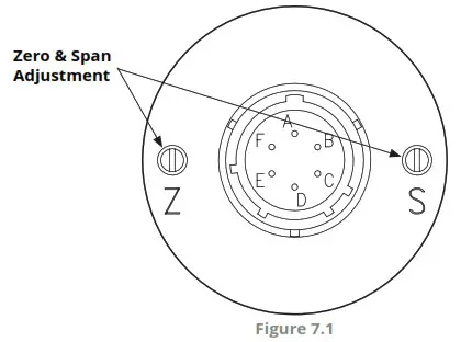 APG PT 405 Series Pressure Transmitters - Zero Trimming 1