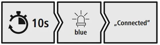 Bluetooth ® pairing