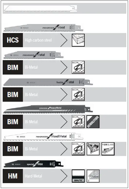 BOSCH-GSA-18-V-LI-C-Professional-Cordless-Tail-Saw-fig- (1)