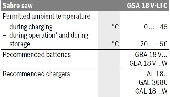 BOSCH-GSA-18-V-LI-C-Professional-Cordless-Tail-Saw-fig- (10)