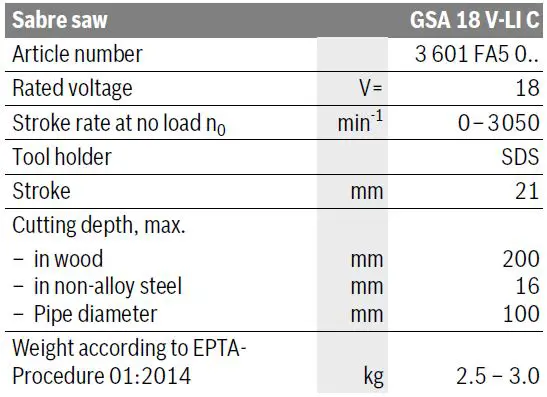 BOSCH-GSA-18-V-LI-C-Professional-Cordless-Tail-Saw-fig- (9)