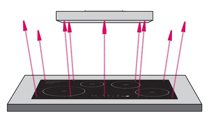 Rangehood Size vs Cooktop Size