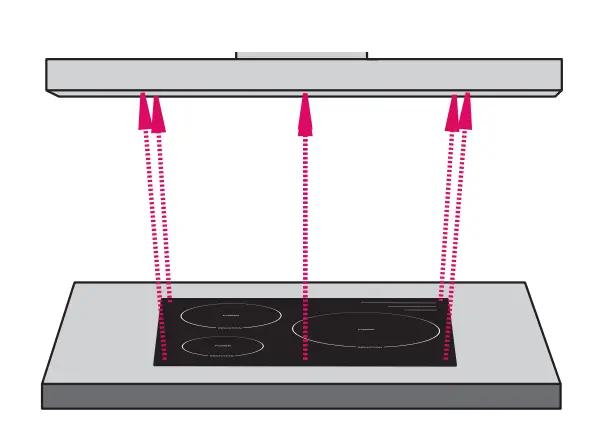 Rangehood Size vs Cooktop Size