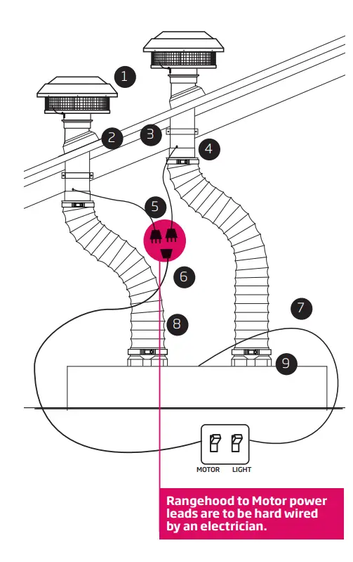 Twin Isodrive® Motor Installation