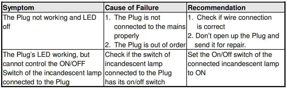 VIAS AN149 On-Off Transceiver Plug Instruction Manual - Troubleshooting