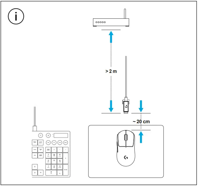 Logitech G PRO X SUPERLIGHT Wireless Gaming Mouse - wireless performance