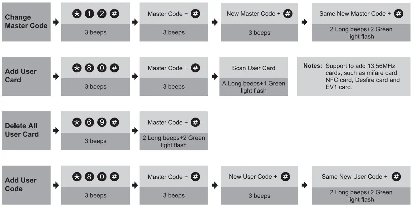 Zowill-KJDK07-Smart-Door-Lock-fig 33