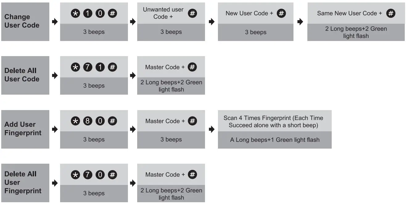 Zowill-KJDK07-Smart-Door-Lock-fig 34