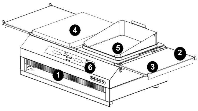 Unboxing the content of your box