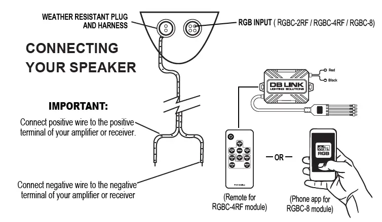 db-DRIVE-APT65RGB-AMPHIBIOUS-Marine-Power-Sports-Tower-Speakers-FIG-4