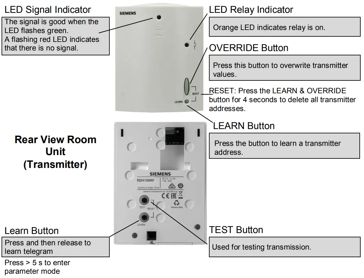 Front View Receiver