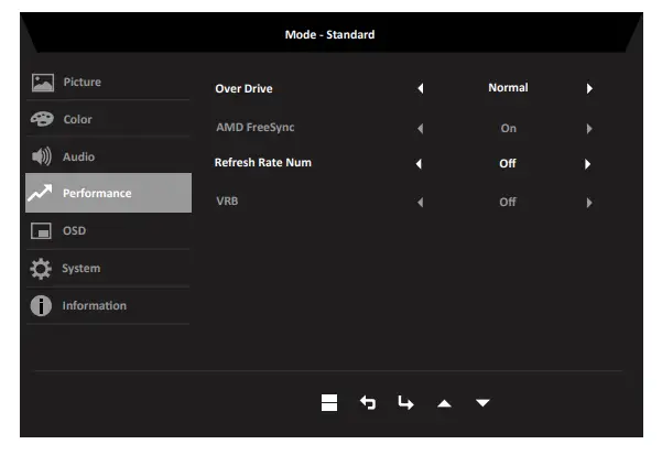 acer RL242Y LCD Monitor - Performance