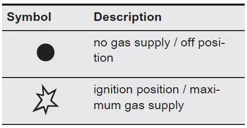 AEG-HKB95820NB-4-Burners-Gas-Hob-fig-11