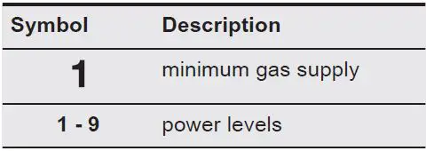 AEG-HKB95820NB-4-Burners-Gas-Hob-fig-12