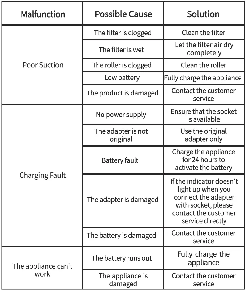 Powools-PL8726-Cordless-Vacuum-Cleaner-FIG-12