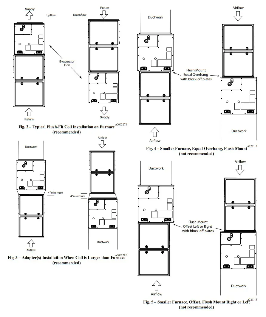 AIRQUEST EVD4X Cased Cooling Only Evaporator Coil - fig