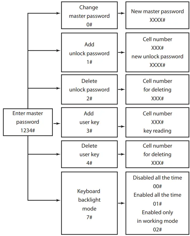 SLINEX-ML-30CRHD-Outdoor-Calling-Panel-fig 9