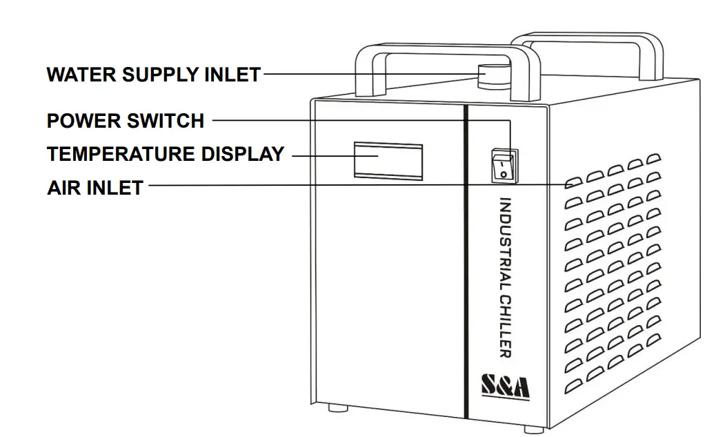 Product Outlines & Parts