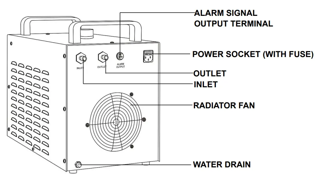 Product Outlines & Parts