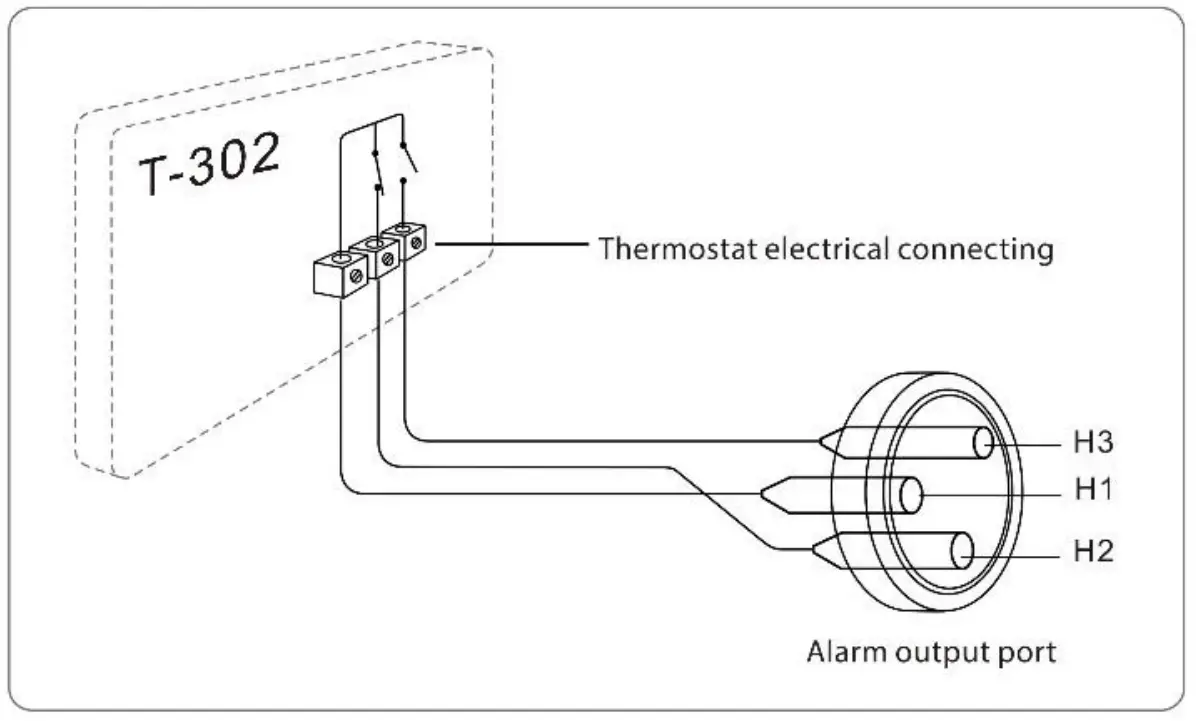 Alarm & Output Terminal