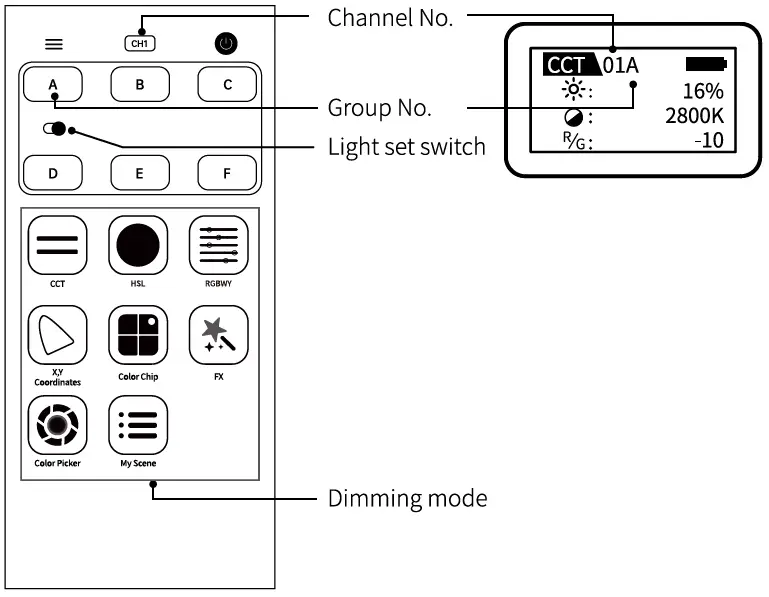 VILTROX-Sprite-15C-RGB-Photography-Fill-Light-fig-14