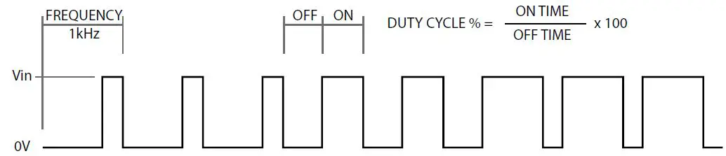 AGROWTEK-VXi-Digital-Irrigation-Valve-Controller-fig-1