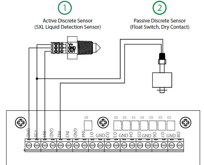AGROWTEK-VXi-Digital-Irrigation-Valve-Controller-fig-9