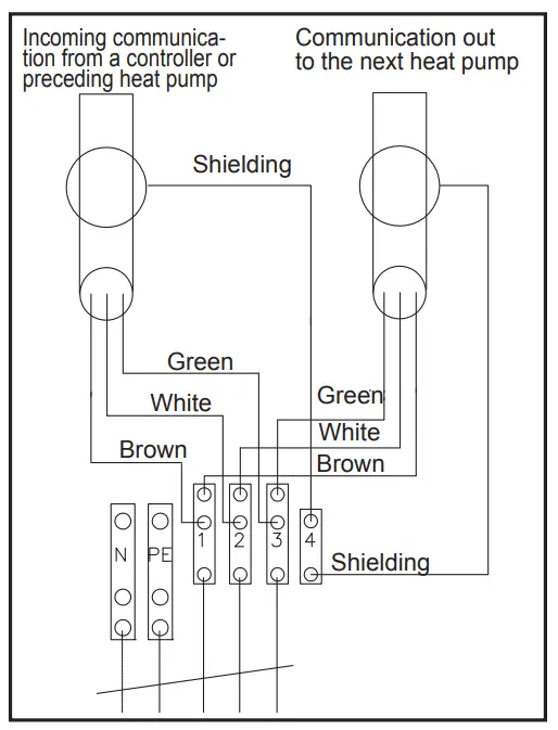 Series connection of heat pumps