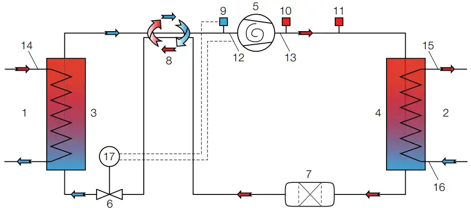 Refrigerant system