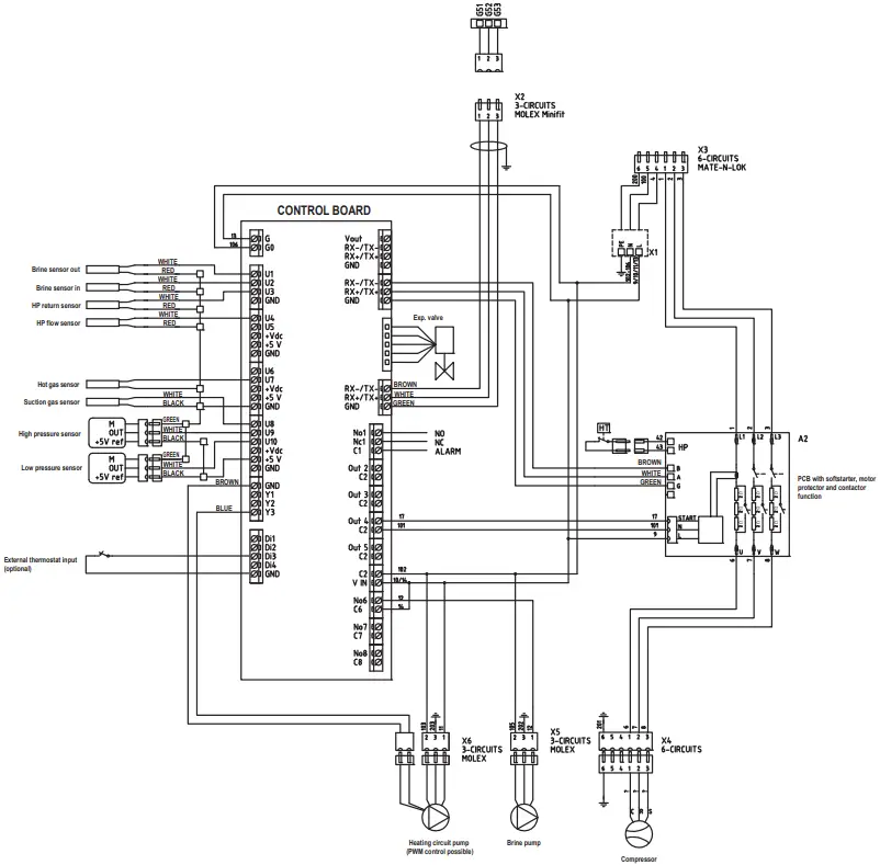Wiring diagram 400 VAC 3 phase