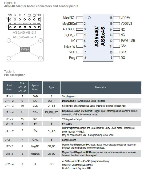 ams-OSRAM-AS5040-10-bit-Rotary-Position-Sensor-with-Digital-Angle-FIG-4