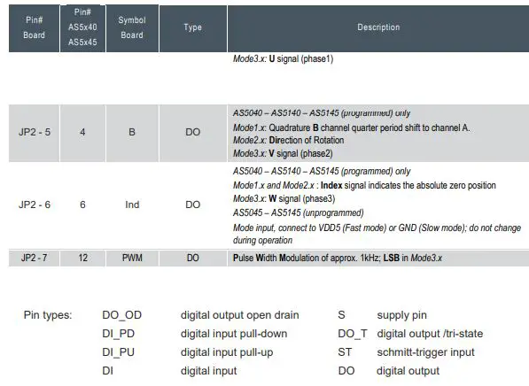 ams-OSRAM-AS5040-10-bit-Rotary-Position-Sensor-with-Digital-Angle-FIG-5