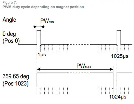 ams-OSRAM-AS5040-10-bit-Rotary-Position-Sensor-with-Digital-Angle-FIG-8
