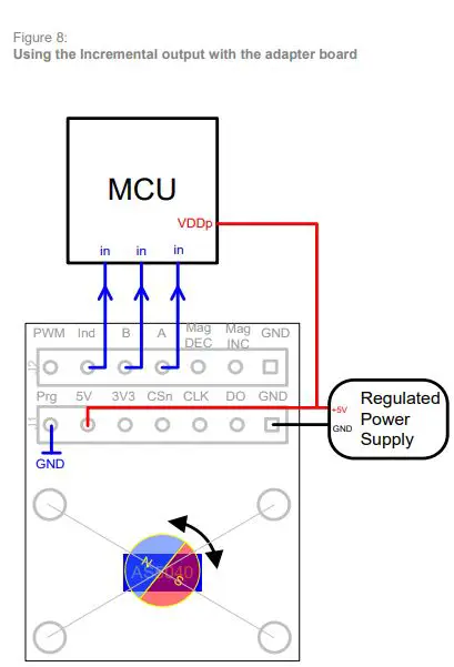 ams-OSRAM-AS5040-10-bit-Rotary-Position-Sensor-with-Digital-Angle-FIG-9