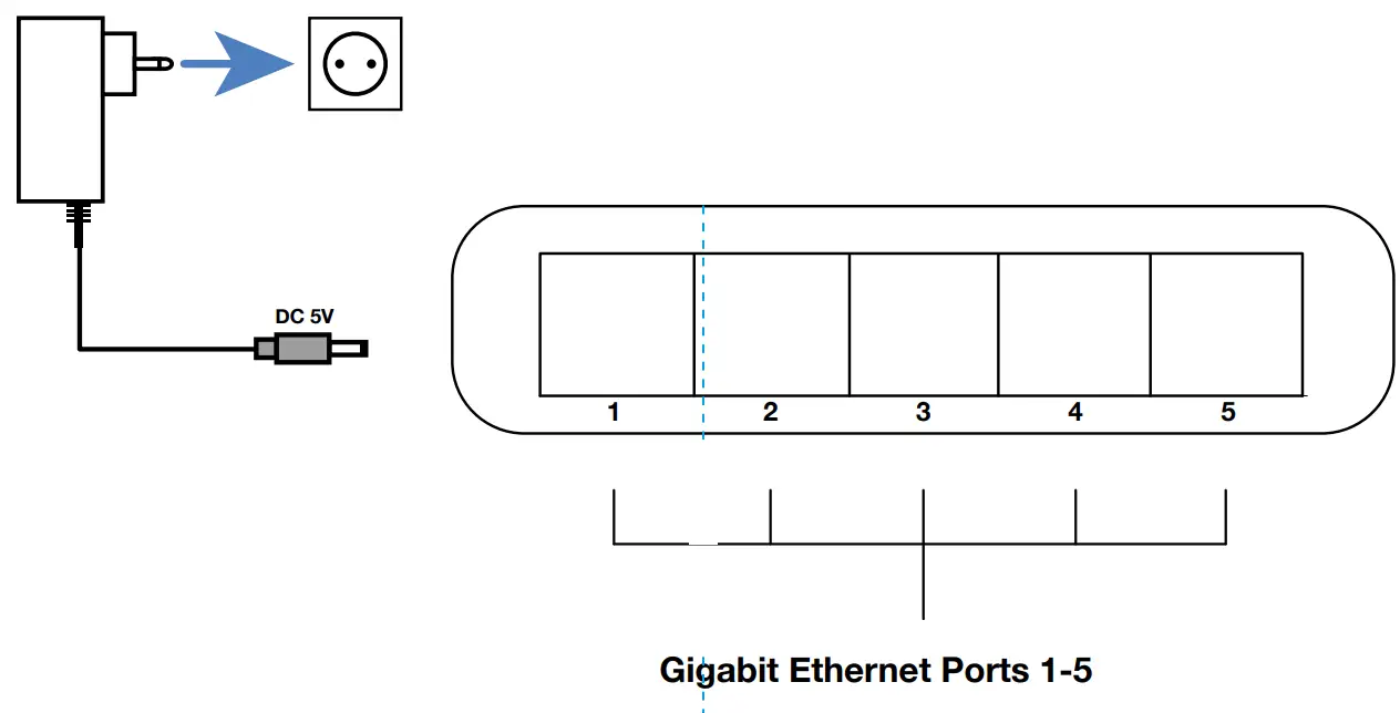 STRONG SW5000P 5 Port Gigabit Desktop Switch - fig1
