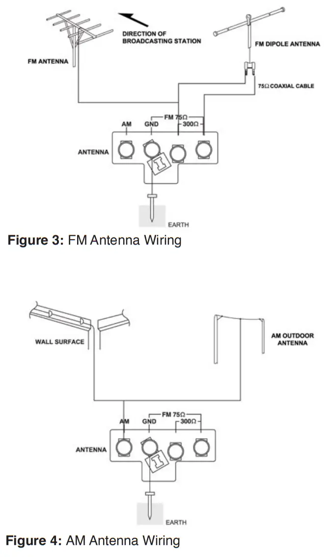 JDM A4346 CDR 100RDSU CD USB Player FM RDS Receiver - Wiring