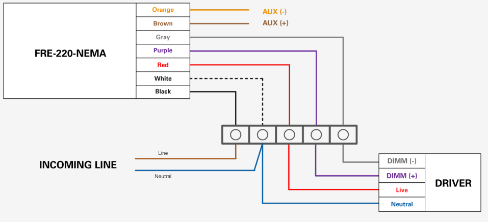 inteliLIGHT City Centric Smart Street Light - Enrollment
