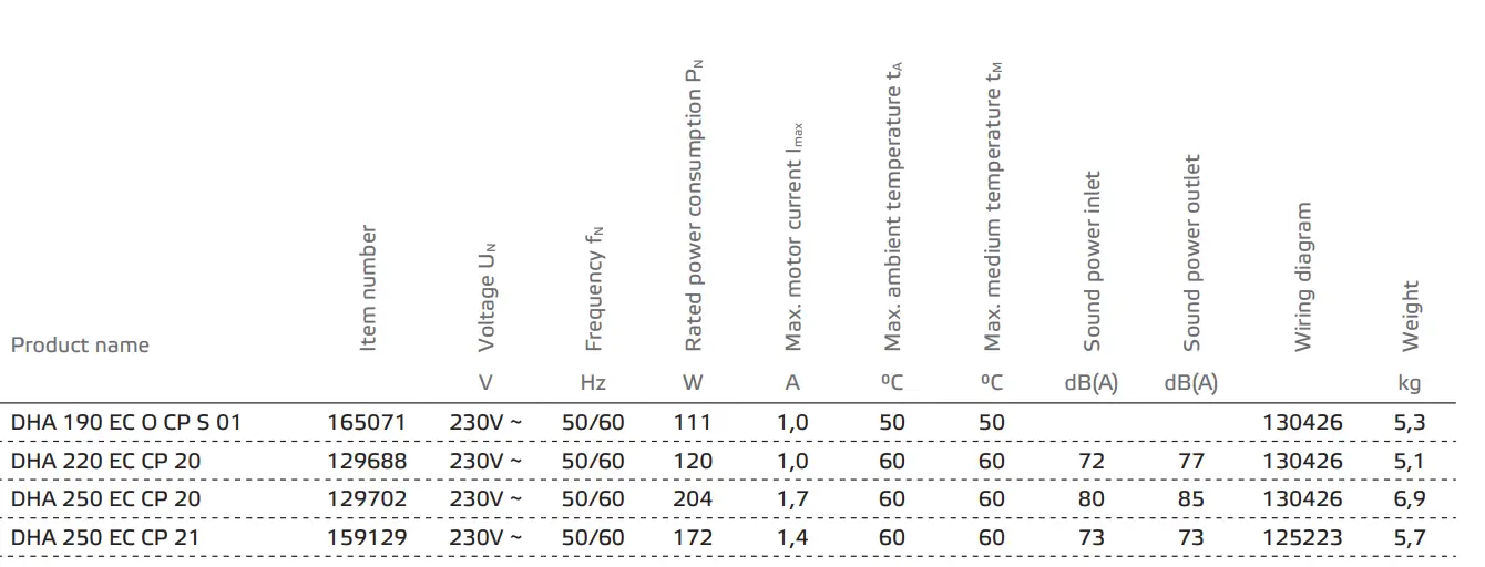 ruck-VENTILATOREN-DHA-EC-CP-20-Roof-Fan-with-Constant-Pressure-Control-EC-Motor-fig-2