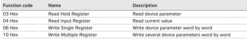 ruck-VENTILATOREN-DHA-EC-CP-20-Roof-Fan-with-Constant-Pressure-Control-EC-Motor-fig-21