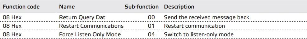 ruck-VENTILATOREN-DHA-EC-CP-20-Roof-Fan-with-Constant-Pressure-Control-EC-Motor-fig-22