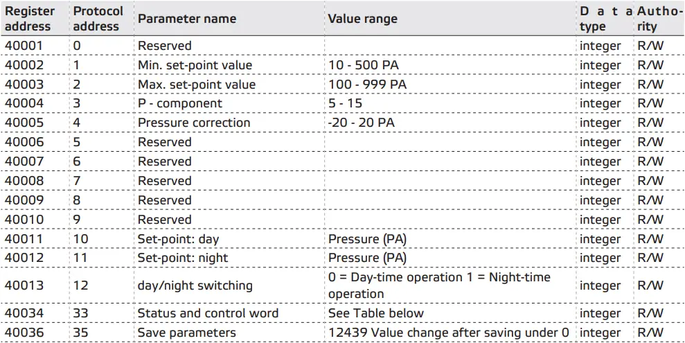 ruck-VENTILATOREN-DHA-EC-CP-20-Roof-Fan-with-Constant-Pressure-Control-EC-Motor-fig-23