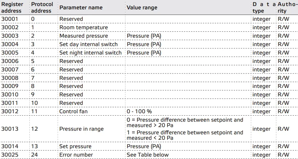 ruck-VENTILATOREN-DHA-EC-CP-20-Roof-Fan-with-Constant-Pressure-Control-EC-Motor-fig-25