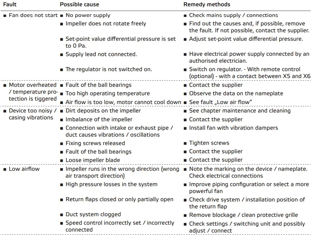 ruck-VENTILATOREN-DHA-EC-CP-20-Roof-Fan-with-Constant-Pressure-Control-EC-Motor-fig-27