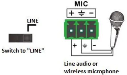Connection of Microphone