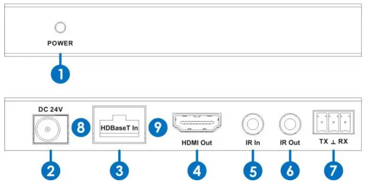 HDBT Receiver