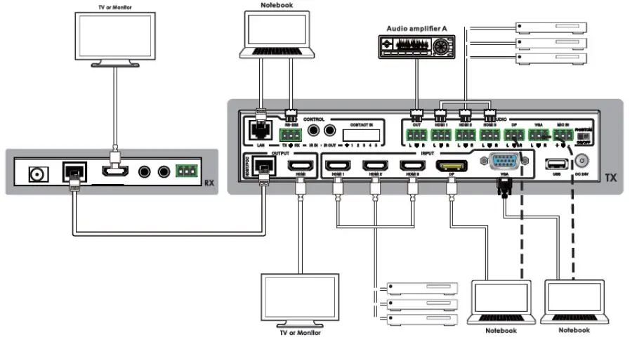 Connection Diagram