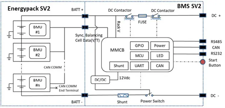 AXITEC-AY10786-AXIstorage-Li-SV2-Battery-Management-System-26