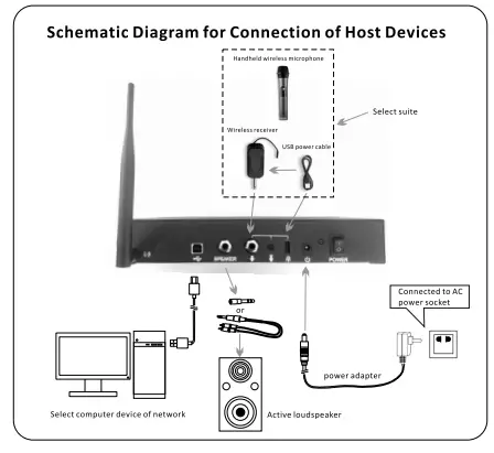 infobit-M800-2-4G-Wireless-Cascaded-Omnidirectional-Microphone-Kit-fig-4